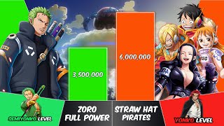 ZORO vs STRAW HAT PIRATES Power Levels | One Piece Power Scale