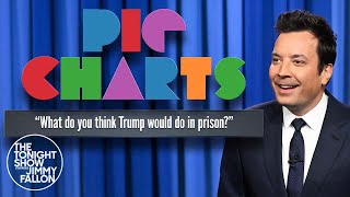 Tonight Show Pie Charts: What Do You Think Trump Would Do in Prison? | The Tonig