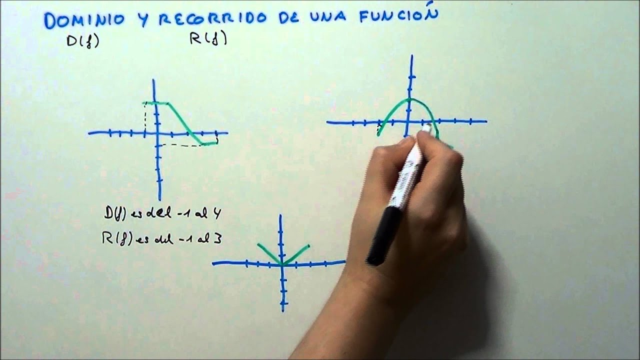 DOMINIO Y RECORRIDO DE UNA FUNCIÓN. HD - YouTube