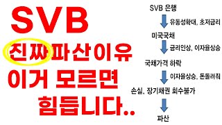 [주식공부 56] SVB파산 후폭풍, 실리콘밸리은행 파산 진짜 이유, SVB파산 회생은? 일타채권 강의, 알기쉽게 해결해드림