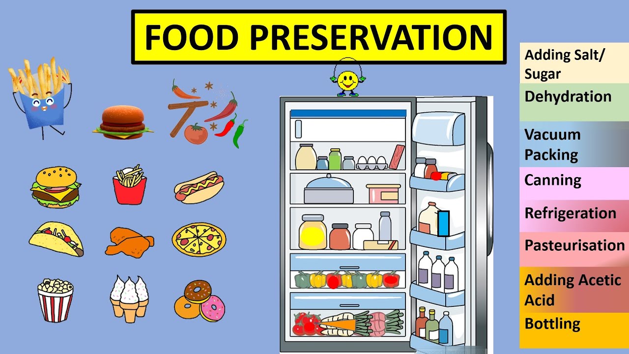 Food Preservation - E-learning Adda