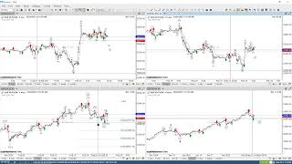 Marktüberblick am 24.02.2025: DAX, NASDAQ, S\u0026P, Dow Jones , EUR/USD, NatGas WTI-Öl, Gold, Silber