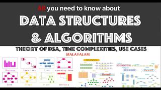 Data Structures and Algorithms in Malayalam Class | Introduction to DSA for Beginners