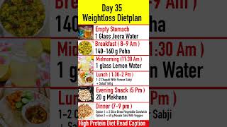 Weightloss Dietplan ( Day 35 ) | Full Day Dietplan For Weight Loss | Coachpawandagar