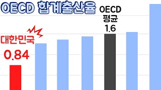 아득한 숫자 0.84명! 기록 경신 초저출산, 소비는 늘어날 수 있을까