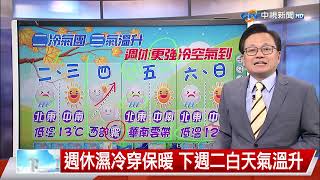 【立綱氣象報報】冷氣團影響到明天 入夜寒冷穿保暖│中視晚間氣象 20250217