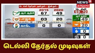 Delhi Election Results: டெல்லி தேர்தல் முடிவுகள் - சிறப்பு விவாதம்