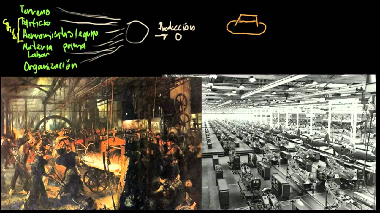 Capital Humano Youtube