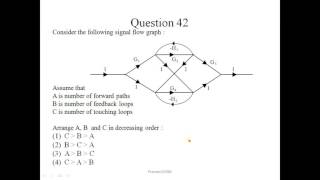 UGCNET january 2017 Electronic Science paper2 (part2/2)