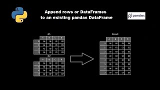 Append rows or DataFrames to an existing pandas DataFrame in python