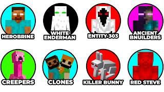 Every Minecraft Myth Explained in 21 Minutes