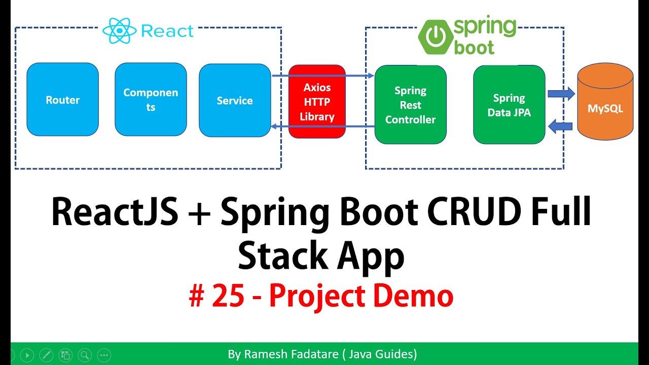 ReactJS + Spring Boot CRUD Full Stack App - 25 - It's Demo Time And ...