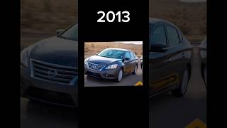 Evolution of Nissan Sentra: 1982-2023