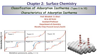 SYBSc(Lecture5)Unit2Surface Chemistry[Classification of Adsorption Isotherms and Characteristics]