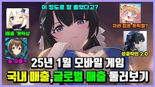 25년 1월 모바일게임 국내 매출,글로벌 매출 둘러보기