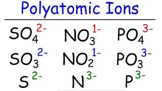 How to Memorize The Polyatomic Ions - Formulas, Charges, Naming - Chemistry