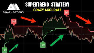 Binary Options The Best SUPERTREND Trading Strategy That Will Make You Money!