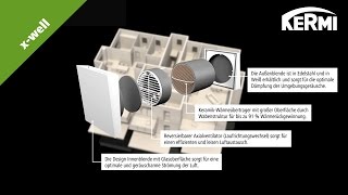 Kermi x-well D12 - dezentrale Wohnraumlüftung