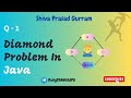 Diamond Problem in Java | Multiple Inheritance drawback | Java Interview Series