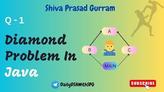 Diamond Problem in Java | Multiple Inheritance drawback | Java Interview Series