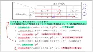 平成21年・特別区・ミクロ経済学・No.30・ゲーム理論・ナッシュ均衡・支配戦略均衡