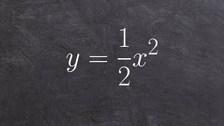 Graphing a basic quadratic function using a table