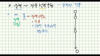 10분에 정리하는 통합과학 자유낙하운동