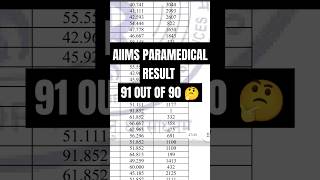 Aiims paramedical result 2024 wrong ?🤔 Aiims paramedical result #shorts #aiimsparamedical