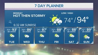 WEATHER AWARE | Get ready for a HOT Memorial Day along with stormy weather