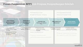 09 Rencana Program Pengembangan Sekolah