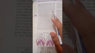 Guyton Chapter 45 Physiology of Deep-Sea Diving and other Hyperbaric Conditions