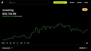 WK18 📈YieldMax Dividend Portfolio Review Update |💰$-260,322.00 In DEBIT💰📈...V36 | 01.05.25