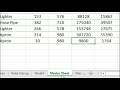 split data from a master sheet to multiple sheets in excel ms excel magical tricks