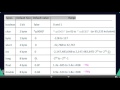 Data Types and Variables(Basic+Advanced) - Java