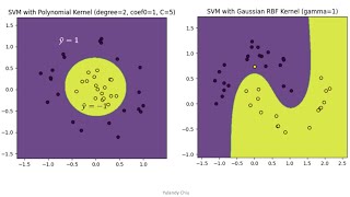 [10分鐘搞懂機器學習] 6.2 非線性支援向量機分類 Nonlinear SVM