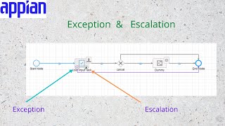 Exception & Escalation overview | Appian Tutorial | Appian Interview Question