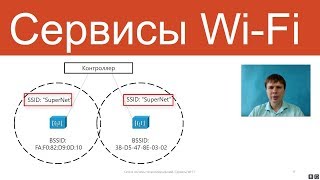 Сервисы Wi-Fi | Курс 