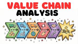 Value Chain Analysis in Strategic Management: How to Build Competitive Advantage