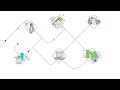 Cisco Partner Journeys Overview