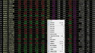 大盘分析 K线技术分析 股票入门基础知识 谈股论金 涨停板 股票视频教程  股票快速入门 1