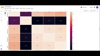 Prediction using Unsupervised ML(Level - Beginner)