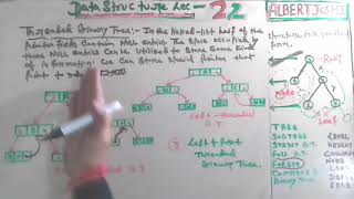 Data structure lecture 22 | Threaded Binary Tree | Data Structures by Seymour Lipschutz | GATE CS