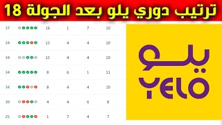 ترتيب دوري يلو بعد الجولة 18⚽️دوري الدرجة الاولى السعودي 2023⚽️ فوز الأهلي على القيصومة