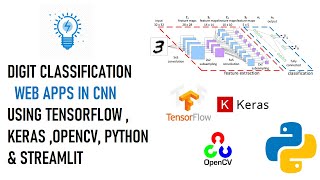 Digit Classification Web Apps in CNN Using Tensorflow, Keras, OpenCv, Streamlit & Python | Mishu.