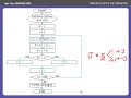 정보처리실기_알고리즘 기출문제풀이특강_24