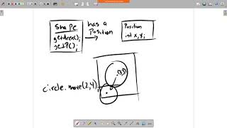 CS 202 - Fall 2021 - Lecture 8 (Polymorphism, Templates, Generic Types)