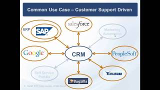 Case Studies in Customer Relationship Management Data Integration.mp4