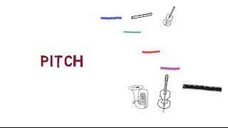 SightSinging Level 1 - Lesson 1: Introduction to Pitch and Rhythm