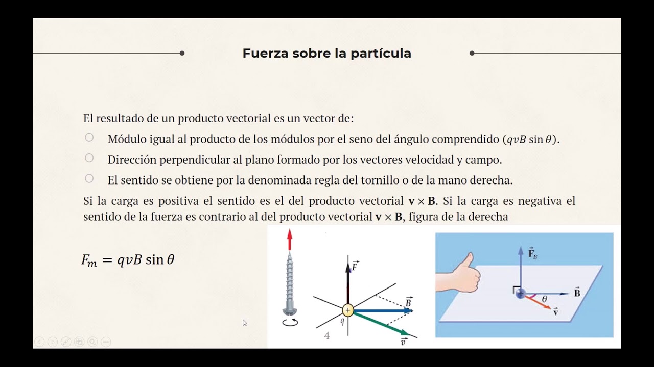 Fuerza Magnética Sobre Una Carga Eléctrica En Movimiento - YouTube