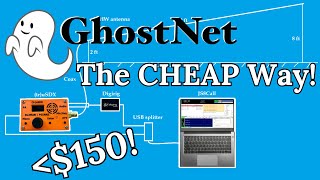 How To Start Transmitting on GhostNet for Sub-$150